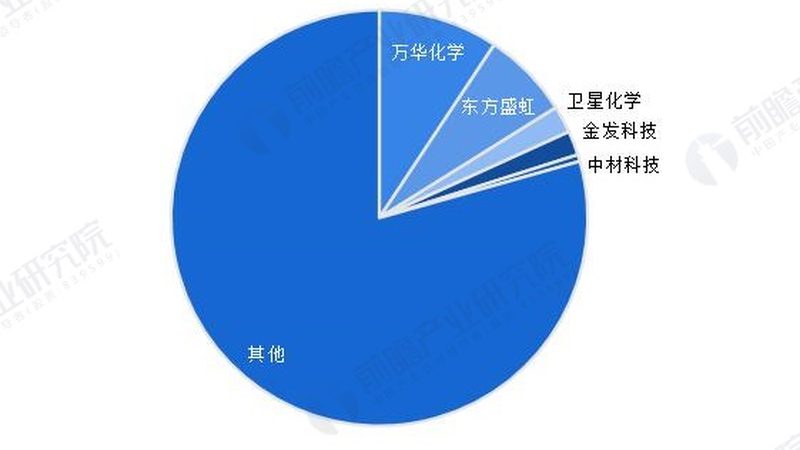 增稠剂生产：从原料到成品的关键步骤与要点**