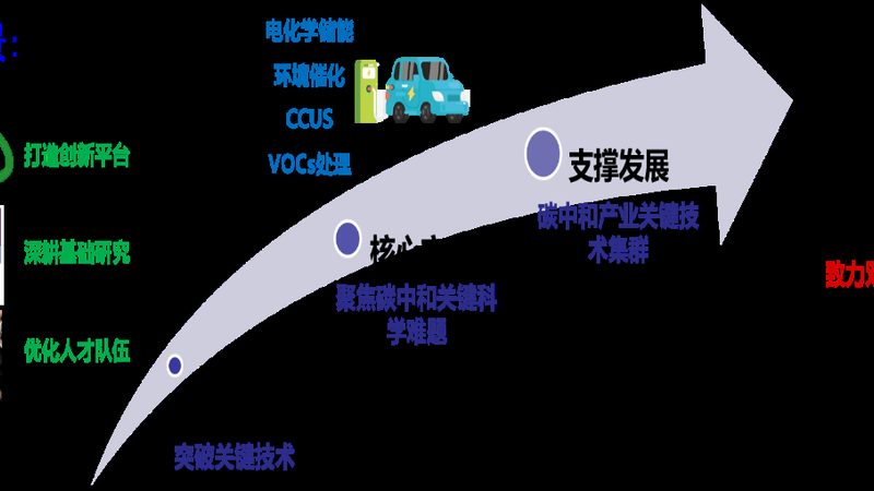增稠剂代理入门：新手如何快速掌握核心要素